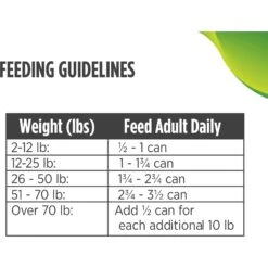 Nulo Freestyle Duck & Chickpeas Recipe Grain-Free Small Breed & Puppy Canned Dog Food -Blue Buffalo || ROYAL CANIN || Wellness Sales 232542 PT7. AC SS1800 V1665526196