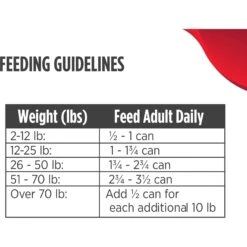 Nulo Freestyle Lamb & Sweet Potato Recipe Grain-Free Small Breed & Puppy Canned Dog Food -Blue Buffalo || ROYAL CANIN || Wellness Sales 232543 PT7. AC SS1800 V1665526008
