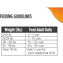 Nulo Freestyle Turkey & Lentils Recipe Grain-Free Small Breed & Puppy Canned Dog Food -Blue Buffalo || ROYAL CANIN || Wellness Sales 232544 PT7. AC SS1800 V1665526635