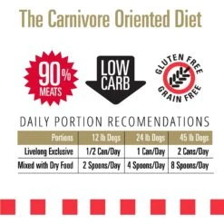 Livelong Healthy & Strong Chicken & Sweet Potato Recipe Wet Dog Food, 12.5-oz Can, Case Of 12 -Blue Buffalo || ROYAL CANIN || Wellness Sales 235062 PT4. AC SS1800 V1589915758