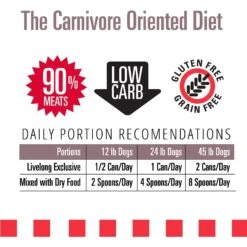 Livelong Healthy & Strong Bison/Buffalo & Sweet Potato Recipe Wet Dog Food, 12.8-oz Can, Case Of 12 12 Livelong Healthy & Strong Bison/Buffalo & Sweet Potato Recipe Wet Dog Food, 12.8-oz Can, Case Of 12 -Blue Buffalo || ROYAL CANIN || Wellness Sales 235068 PT4. AC SS1800 V1589915468