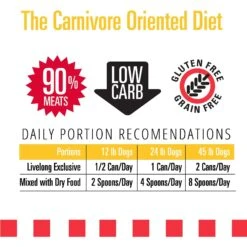 Livelong Healthy & Strong Duck & Sweet Potato Recipe Wet Dog Food, 12.5-oz Can, Case Of 12 12 Livelong Healthy & Strong Duck & Sweet Potato Recipe Wet Dog Food, 12.5-oz Can, Case Of 12 -Blue Buffalo || ROYAL CANIN || Wellness Sales 235070 PT4. AC SS1800 V1589915484