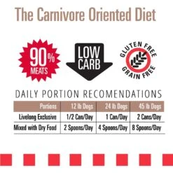 Livelong Healthy & Strong Pork & Sweet Potato Recipe Wet Dog Food, 12.5-oz Can, Case Of 12 -Blue Buffalo || ROYAL CANIN || Wellness Sales 235072 PT4. AC SS1800 V1589915497