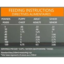 Horizon Pulsar Whole Grain Chicken Recipe Dry Dog Food -Blue Buffalo || ROYAL CANIN || Wellness Sales 235339 PT8. AC SS1800 V1589482292