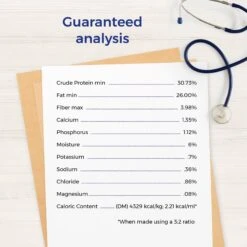 Lafeber EmerAid Sustain HDN Senior Dog Food -Blue Buffalo || ROYAL CANIN || Wellness Sales 236280 PT4. AC SS1800 V1591814775