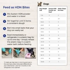 Lafeber EmerAid Sustain HDN Senior Dog Food -Blue Buffalo || ROYAL CANIN || Wellness Sales 236280 PT8. AC SS1800 V1591814788