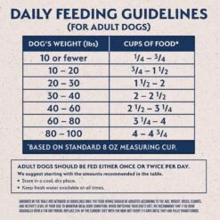 Natural Balance Limited Ingredient Grain-Free Chicken & Sweet Potato Recipe Dry Dog Food -Blue Buffalo || ROYAL CANIN || Wellness Sales 237939 PT5. AC SS1800 V1652160386