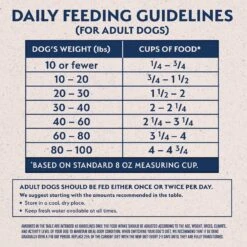 Natural Balance Limited Ingredient Grain-Free Salmon & Sweet Potato Recipe Dry Dog Food 14 Natural Balance Limited Ingredient Grain-Free Salmon & Sweet Potato Recipe Dry Dog Food -Blue Buffalo || ROYAL CANIN || Wellness Sales 237945 PT5. AC SS1800 V1652123802