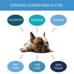 Forza10 Nutraceutic Legend Skin Icelandic Fish Recipe Grain-Free Canned Dog Food -Blue Buffalo || ROYAL CANIN || Wellness Sales 237983 PT3. AC SS1800 V1591972644