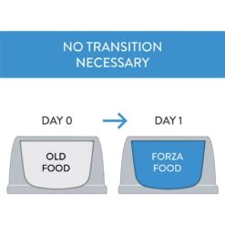 Forza10 Nutraceutic Legend Skin Icelandic Fish Recipe Grain-Free Canned Dog Food -Blue Buffalo || ROYAL CANIN || Wellness Sales 237983 PT7. AC SS1800 V1591972576