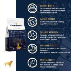 Veterinary Select Digestive Care + Weight Management Dry Dog Food, 8.5-lb Bag 12 Veterinary Select Digestive Care + Weight Management Dry Dog Food, 8.5-lb Bag -Blue Buffalo || ROYAL CANIN || Wellness Sales 238575 PT3. AC SS1800 V1591728413