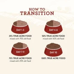 True Acre Foods Hearty Stews Variety Pack, Chicken & Vegetable Recipe, Lamb & Vegetable Recipe, Beef & Vegetable Recipe Wet Dog Food -Blue Buffalo || ROYAL CANIN || Wellness Sales 238836 PT8. AC SS1800 V1615311096