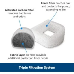 PetSafe Seaside Stainless Steel Cat Water Fountain, 60-oz -Blue Buffalo || ROYAL CANIN || Wellness Sales 247079 PT3. AC SS1800 V1663967391