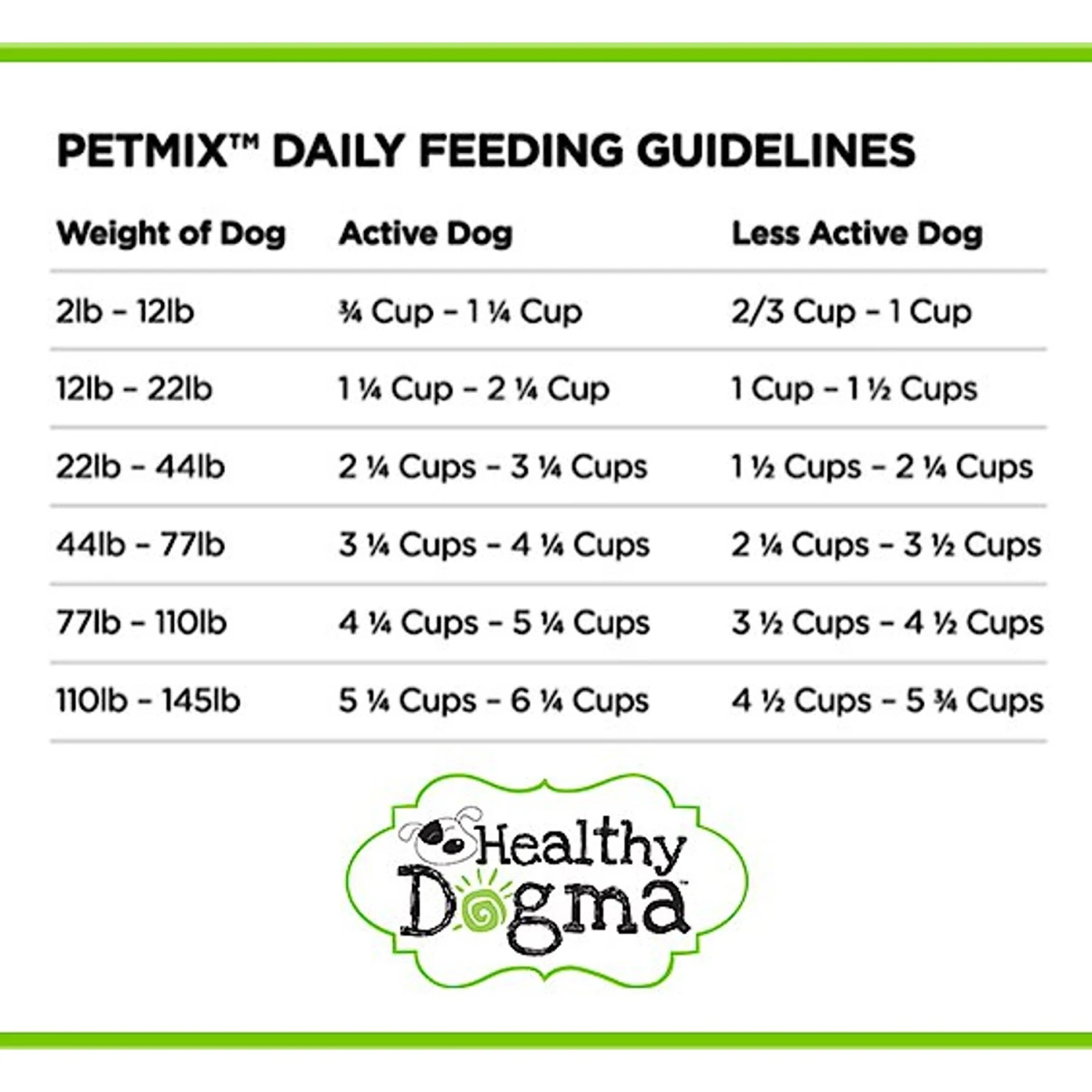 Healthy Dogma PetMix Chicken Dinner Freeze-Dried Supplemental Dog Food 10 Healthy Dogma PetMix Chicken Dinner Freeze-Dried Supplemental Dog Food - Image 8