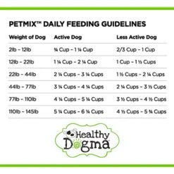 Healthy Dogma PetMix Super Green Grain-Free Supplemental Dog Food, 2-lb Bag -Blue Buffalo || ROYAL CANIN || Wellness Sales 247097 PT8. AC SS1800 V1596833156