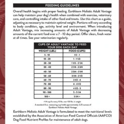 Earthborn Holistic Adult Vantage Natural Dry Dog Food -Blue Buffalo || ROYAL CANIN || Wellness Sales 247156 PT7. AC SS1800 V1601425554