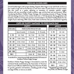 Earthborn Holistic Puppy Vantage Dry Dog Food 18 Earthborn Holistic Puppy Vantage Dry Dog Food -Blue Buffalo || ROYAL CANIN || Wellness Sales 247175 PT7. AC SS1800 V1612391472