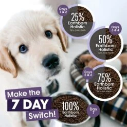 Earthborn Holistic Puppy Vantage Dry Dog Food 19 Earthborn Holistic Puppy Vantage Dry Dog Food -Blue Buffalo || ROYAL CANIN || Wellness Sales 247175 PT8. AC SS1800 V1612412529