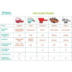 Frisco Shark Dog Life Jacket -Blue Buffalo || ROYAL CANIN || Wellness Sales 247887 PT2. AC SS1800 V1623093471