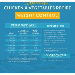 True Acre Foods Weight Control Chicken & Vegetables Recipes Grain-Free Dry Dog Food -Blue Buffalo || ROYAL CANIN || Wellness Sales 247978 PT5. AC SS1800 V1610751082