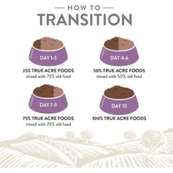 True Acre Foods Large Breed Chicken & Vegetables Recipes Grain-Free Dry Dog Food 15 True Acre Foods Large Breed Chicken & Vegetables Recipes Grain-Free Dry Dog Food -Blue Buffalo || ROYAL CANIN || Wellness Sales 247981 PT7. AC SS1800 V1610751101