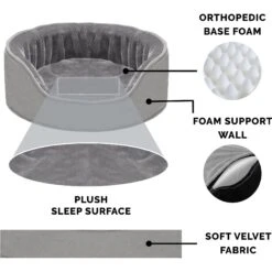 FurHaven Plush & Velvet Orthopedic Bolster Cat & Dog Bed With Removable Cover -Blue Buffalo || ROYAL CANIN || Wellness Sales 250974 PT5. AC SS1800 V1599019275