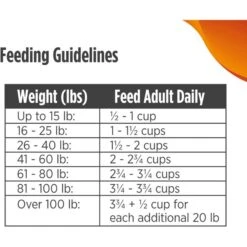 Nulo Freestyle Grain-Free Turkey & Sweet Potato Recipe Dry Dog Food -Blue Buffalo || ROYAL CANIN || Wellness Sales 251406 PT8. AC SS1800 V1667863732