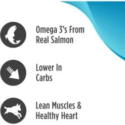 Nulo Freestyle Grain-Free Salmon & Peas Recipe Dry Dog Food 15 Nulo Freestyle Grain-Free Salmon & Peas Recipe Dry Dog Food -Blue Buffalo || ROYAL CANIN || Wellness Sales 251408 PT4. AC SS1800 V1667948422