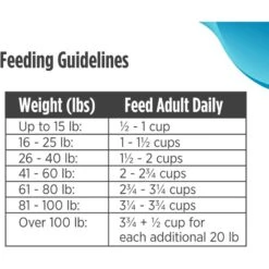 Nulo Freestyle Grain-Free Salmon & Peas Recipe Dry Dog Food 19 Nulo Freestyle Grain-Free Salmon & Peas Recipe Dry Dog Food -Blue Buffalo || ROYAL CANIN || Wellness Sales 251408 PT8. AC SS1800 V1667948720