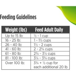 Nulo Freestyle Senior Grain-Free Trout & Sweet Potato Recipe Dry Dog Food 19 Nulo Freestyle Senior Grain-Free Trout & Sweet Potato Recipe Dry Dog Food -Blue Buffalo || ROYAL CANIN || Wellness Sales 251409 PT8. AC SS1800 V1667948487