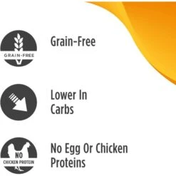 Nulo Freestyle Cod & Lentils Recipe Grain-Free Adult Trim Dry Dog Food 15 Nulo Freestyle Cod & Lentils Recipe Grain-Free Adult Trim Dry Dog Food -Blue Buffalo || ROYAL CANIN || Wellness Sales 251410 PT4. AC SS1800 V1667947821