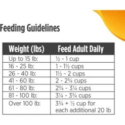 Nulo Freestyle Cod & Lentils Recipe Grain-Free Adult Trim Dry Dog Food 19 Nulo Freestyle Cod & Lentils Recipe Grain-Free Adult Trim Dry Dog Food -Blue Buffalo || ROYAL CANIN || Wellness Sales 251410 PT8. AC SS1800 V1667948119