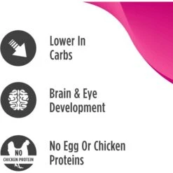 Nulo Freestyle Puppy Grain-Free Salmon & Peas Recipe Dry Dog Food -Blue Buffalo || ROYAL CANIN || Wellness Sales 251413 PT4. AC SS1800 V1667947952
