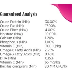 Nulo Freestyle Puppy Grain-Free Salmon & Peas Recipe Dry Dog Food -Blue Buffalo || ROYAL CANIN || Wellness Sales 251413 PT7. AC SS1800 V1667948362