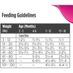 Nulo Freestyle Puppy Grain-Free Salmon & Peas Recipe Dry Dog Food -Blue Buffalo || ROYAL CANIN || Wellness Sales 251413 PT8. AC SS1800 V1667947820