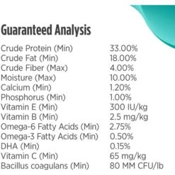 Nulo Freestyle Turkey & Sweet Potato Grain-Free Dry Puppy Food 18 Nulo Freestyle Turkey & Sweet Potato Grain-Free Dry Puppy Food -Blue Buffalo || ROYAL CANIN || Wellness Sales 251415 PT7. AC SS1800 V1667948605