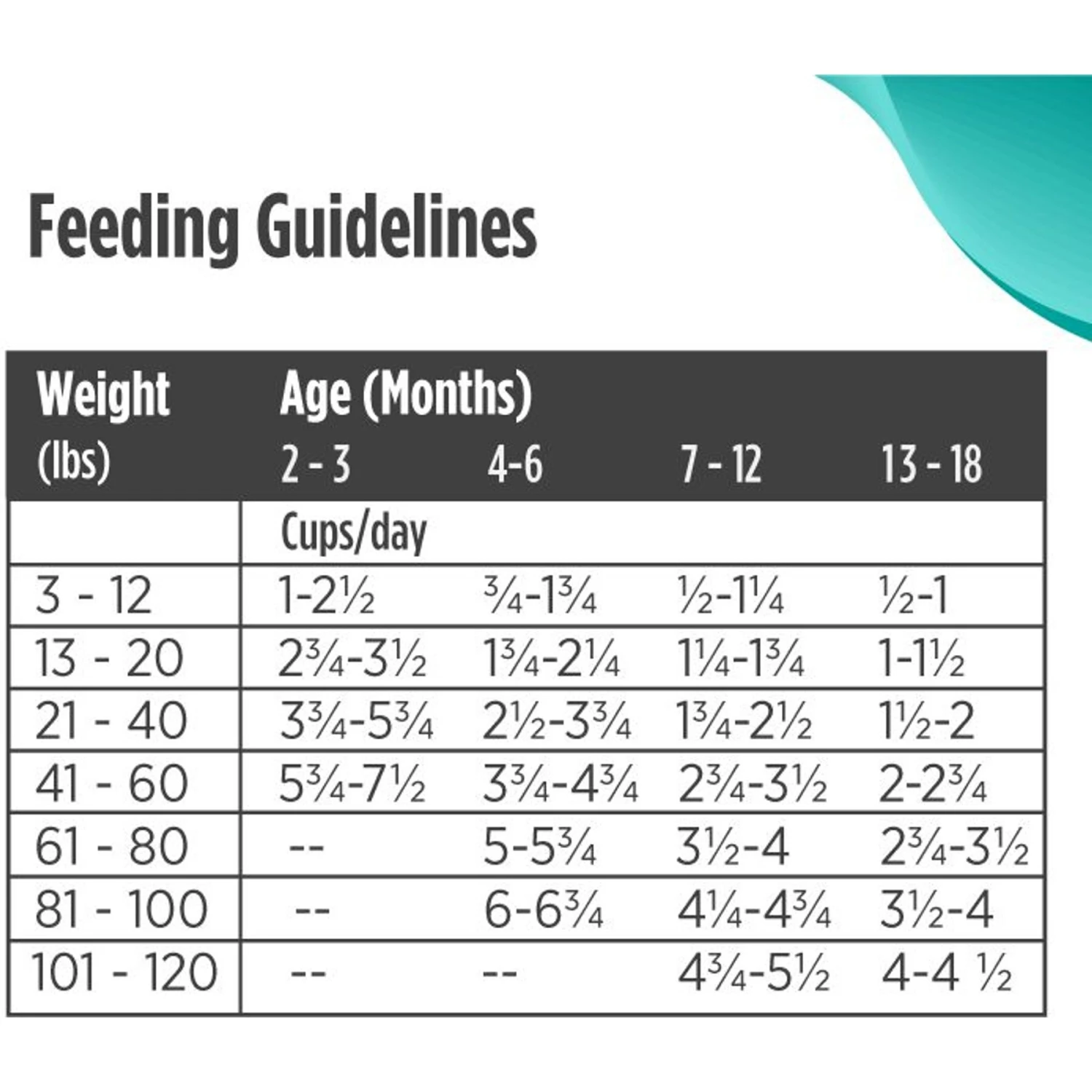 Nulo Freestyle Turkey & Sweet Potato Grain-Free Dry Puppy Food 11 Nulo Freestyle Turkey & Sweet Potato Grain-Free Dry Puppy Food - Image 9