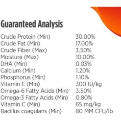 Nulo Freestyle Limited+ Turkey Recipe Grain-Free Puppy & Adult Dry Dog Food 18 Nulo Freestyle Limited+ Turkey Recipe Grain-Free Puppy & Adult Dry Dog Food -Blue Buffalo || ROYAL CANIN || Wellness Sales 251417 PT7. AC SS1800 V1667948798