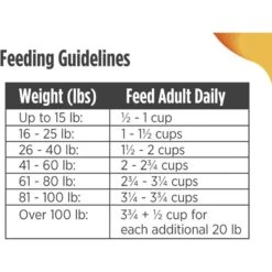 Nulo Frontrunner Ancient Grains Chicken, Oats & Turkey Adult Dry Dog Food 19 Nulo Frontrunner Ancient Grains Chicken, Oats & Turkey Adult Dry Dog Food -Blue Buffalo || ROYAL CANIN || Wellness Sales 251420 PT8. AC SS1800 V1667948251