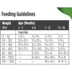 Nulo Frontrunner Ancient Grains Chicken, Oats & Turkey Puppy Dry Dog Food 19 Nulo Frontrunner Ancient Grains Chicken, Oats & Turkey Puppy Dry Dog Food -Blue Buffalo || ROYAL CANIN || Wellness Sales 251423 PT8. AC SS1800 V1667949035