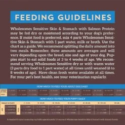 Wholesomes Sensitive Skin & Stomach With Salmon Protein Dry Dog Food, 30-lb Bag 16 Wholesomes Sensitive Skin & Stomach With Salmon Protein Dry Dog Food, 30-lb Bag -Blue Buffalo || ROYAL CANIN || Wellness Sales 252533 PT6. AC SS1800 V1600208761