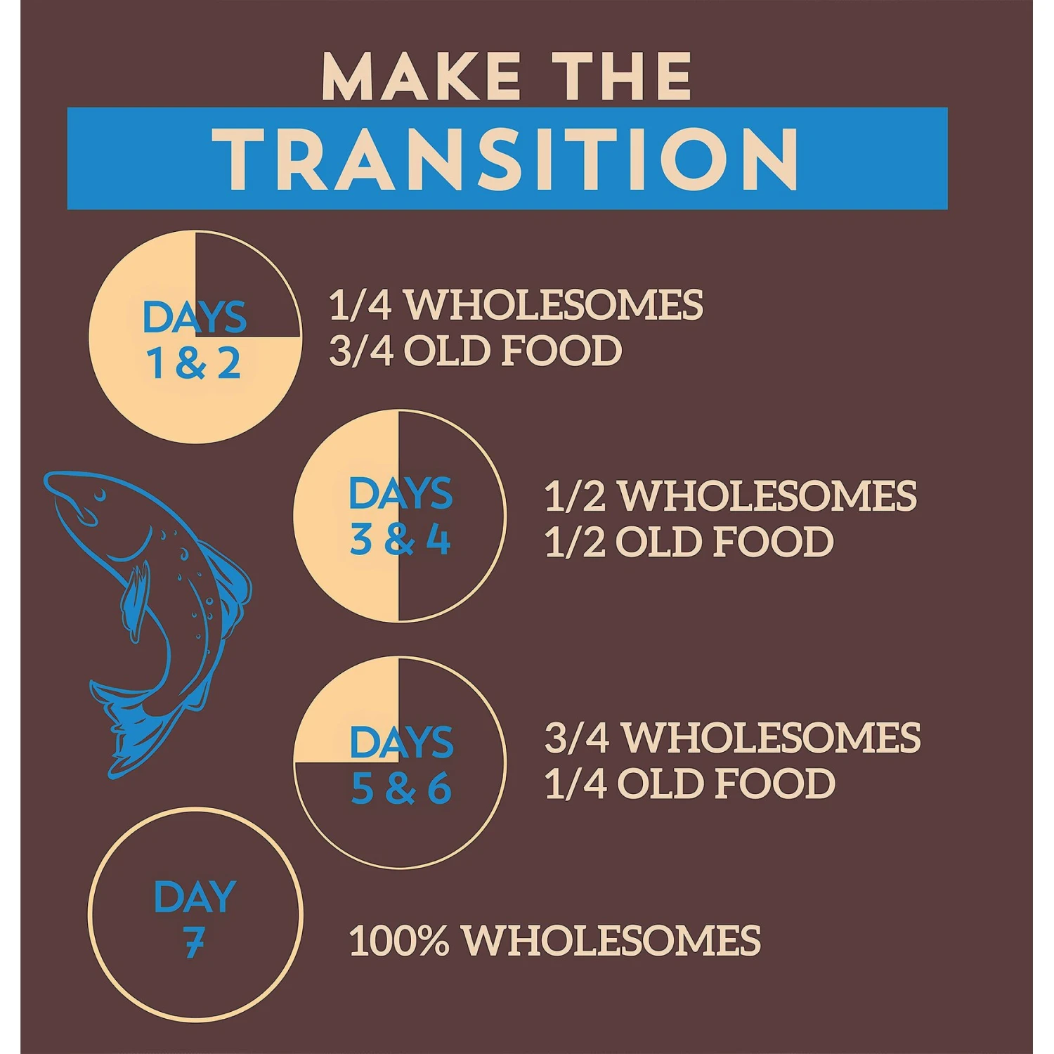 Wholesomes Sensitive Skin & Stomach With Salmon Protein Dry Dog Food, 30-lb Bag 10 Wholesomes Sensitive Skin & Stomach With Salmon Protein Dry Dog Food, 30-lb Bag - Image 8