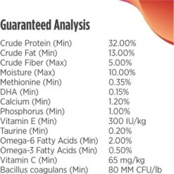 Nulo Freestyle Salmon & Turkey Recipe Large Breed Puppy Grain-Free Dry Dog Food -Blue Buffalo || ROYAL CANIN || Wellness Sales 252924 PT7. AC SS1800 V1667949089