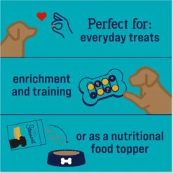 Stewart Chicken Liver Freeze-Dried Raw Dog Treats -Blue Buffalo || ROYAL CANIN || Wellness Sales 253442 PT5. AC SS1800 V1691511009