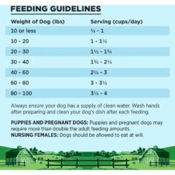 BIXBI Liberty Original Recipe Fresh Turkey, Chicken & Fish Grain-Free Dry Dog Food -Blue Buffalo || ROYAL CANIN || Wellness Sales 254784 PT6. AC SS1800 V1668200383