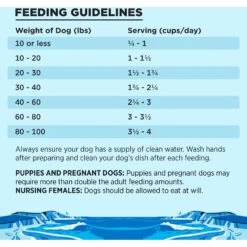 BIXBI Liberty Fisherman's Catch Grain-Free Dry Dog Food -Blue Buffalo || ROYAL CANIN || Wellness Sales 254790 PT6. AC SS1800 V1668200066