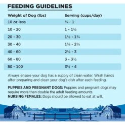 BIXBI Liberty Game Bird Feast Fresh Turkey, Quail & Duck Dry Dog Food -Blue Buffalo || ROYAL CANIN || Wellness Sales 254796 PT6. AC SS1800 V1668203208