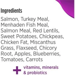 Nulo Freestyle Salmon & Red Lentils Small Breed Grain-Free Dry Dog Food -Blue Buffalo || ROYAL CANIN || Wellness Sales 254989 PT8. AC SS1800 V1667948611