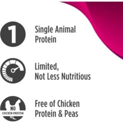 Nulo Freestyle Limited+ Turkey Recipe Small Breed Grain-Free Adult Dry Dog Food -Blue Buffalo || ROYAL CANIN || Wellness Sales 254991 PT3. AC SS1800 V1667949501