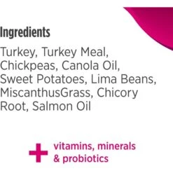 Nulo Freestyle Limited+ Turkey Recipe Small Breed Grain-Free Adult Dry Dog Food -Blue Buffalo || ROYAL CANIN || Wellness Sales 254991 PT6. AC SS1800 V1667948721